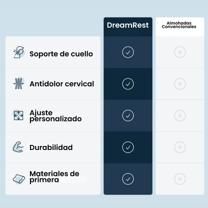DreamRest: Almohada ortopédica restauradora