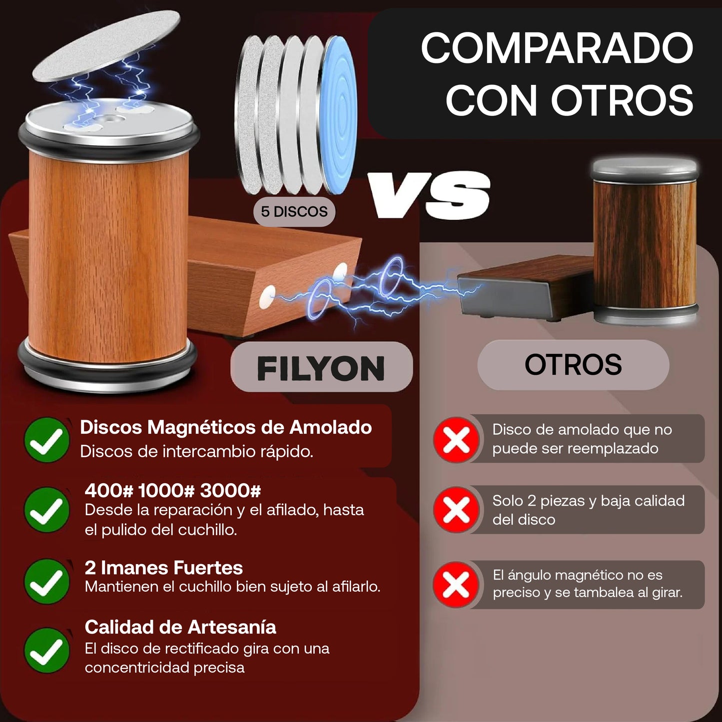 Filyon | Rodillo afilador de cuchillos todo en 1