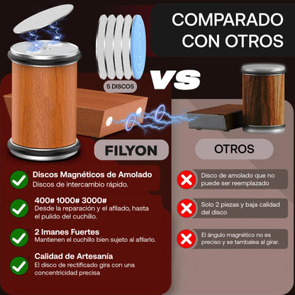 Filyon | Rodillo afilador de cuchillos todo en 1